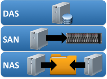 External Storage (SAN & NAS) icon